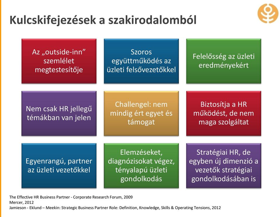 Elemzéseket, diagnózisokat végez, tényalapú üzleti gondolkodás Stratégiai HR, de egyben új dimenzió a vezetők stratégiai gondolkodásában is The Effective HR Business