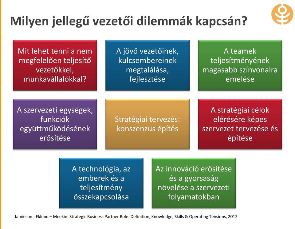 együttműködésének erősítése Stratégiai tervezés: konszenzus építés A stratégiai célok elérésére képes szervezet tervezése és építése A technológia, az emberek