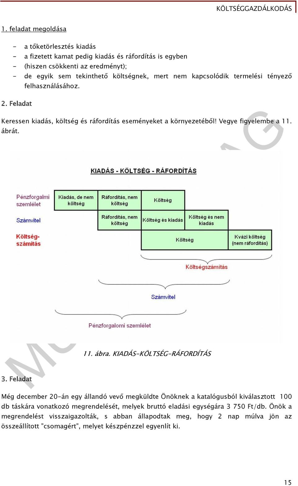 Feladat 11. ábra.