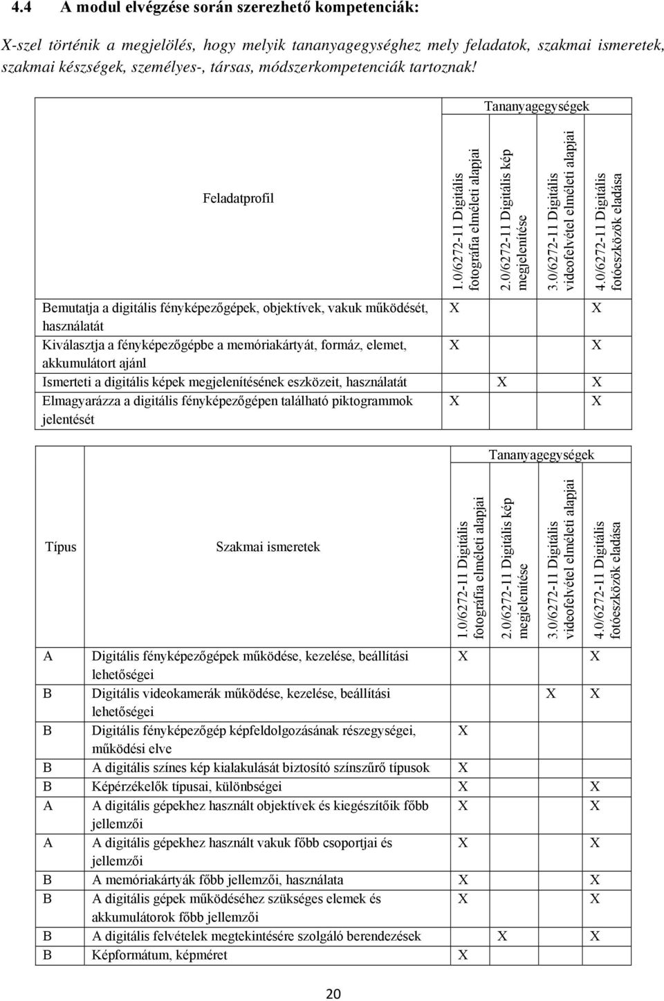 0/6272-11 Digitális fotóeszközök eladása Bemutatja a digitális fényképezőgépek, objektívek, vakuk működését, használatát Kiválasztja a fényképezőgépbe a memóriakártyát, formáz, elemet, akkumulátort