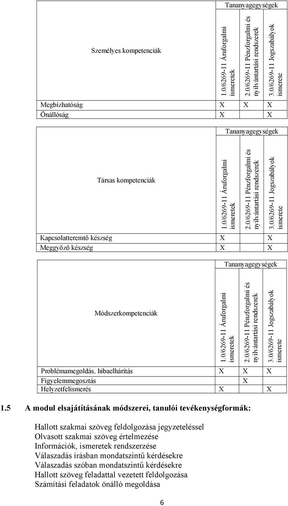 0/6269-11 Áruforgalmi ismeretek 2.0/6269-11 Pénzforgalmi és nyilvántartási rendszerek 3.0/6269-11 Jogszabályok ismerete Problémamegoldás, hibaelhárítás Figyelemmegosztás Helyzetfelismerés 1.