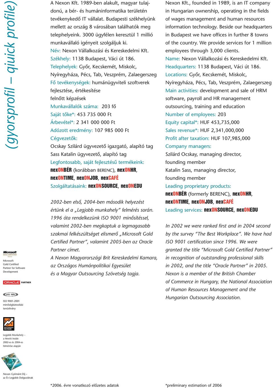3000 ügyfélen keresztül 1 millió munkavállaló igényeit szolgáljuk ki. Név: Nexon Vállalkozási és Kereskedelmi Kft. Székhely: 1138 Budapest, Váci út 186.