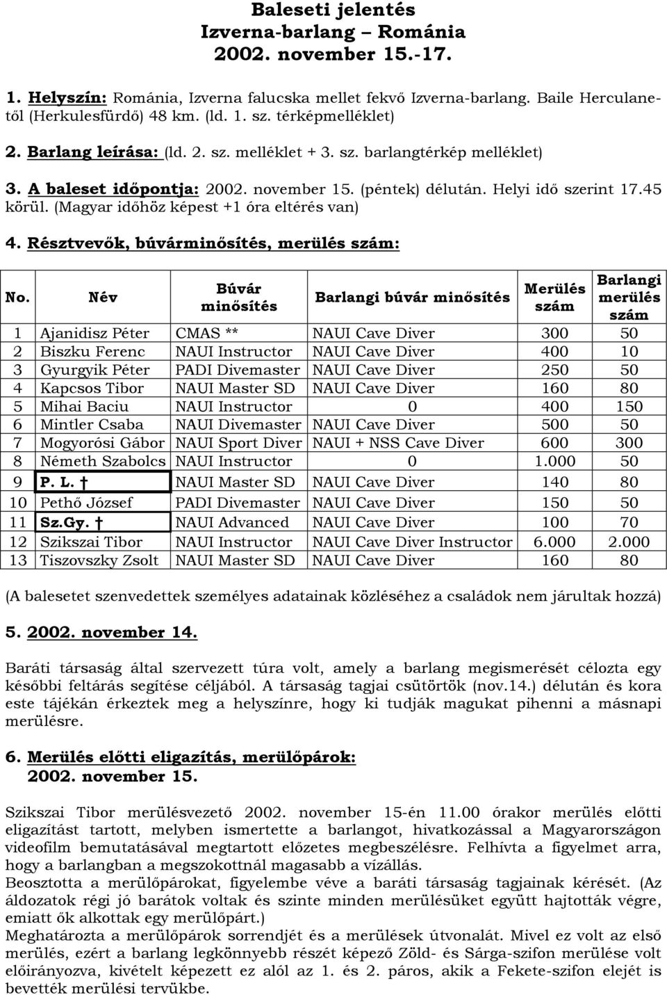 (Magyar időhöz képest +1 óra eltérés van) 4. Résztvevők, búvárminősítés, merülés szám: No.