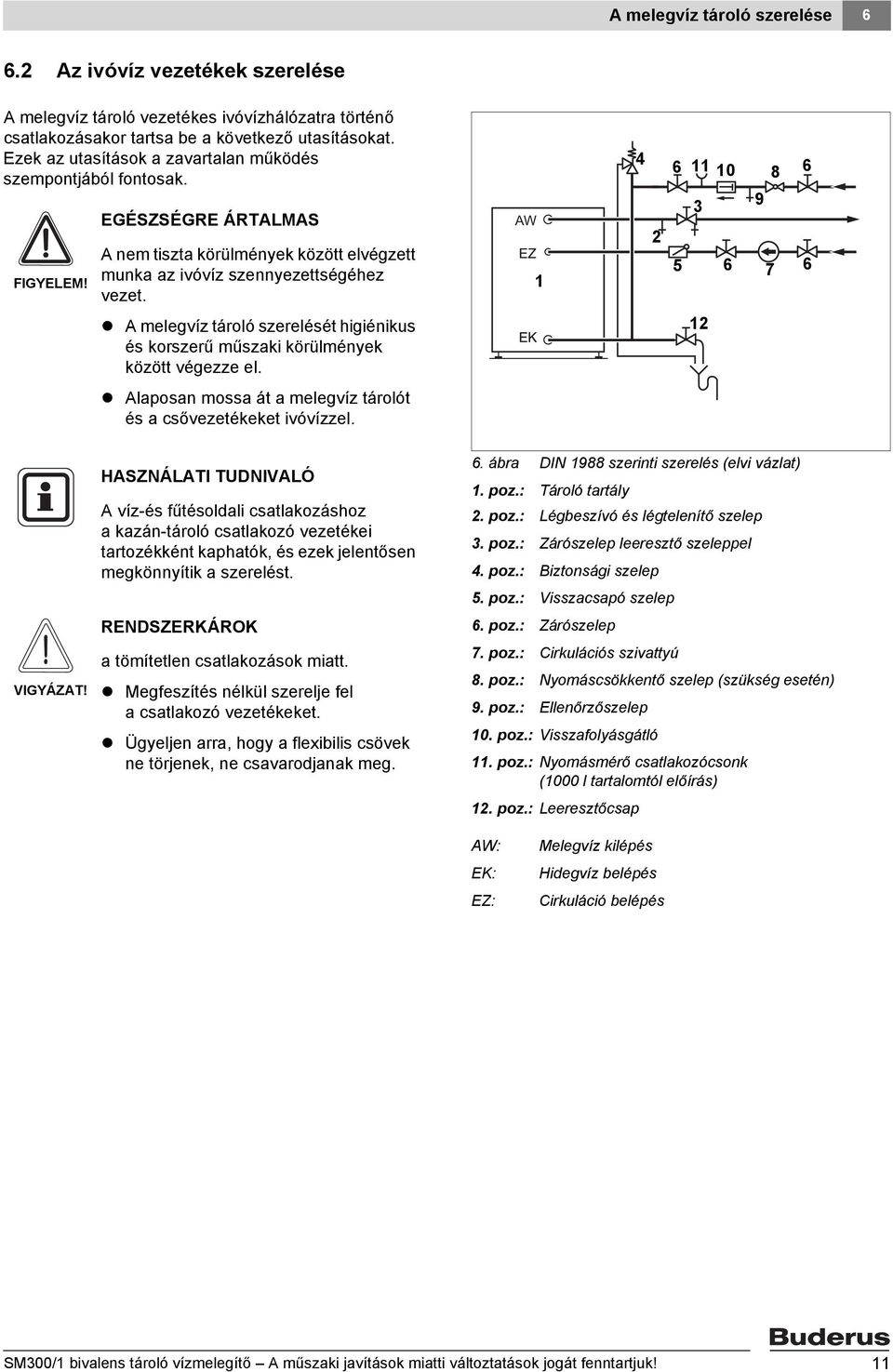 AW 4 6 0 8 6 3 9 5 6 7 6 A melegvíz tároló szerelését higiénikus és korszerű műszaki körülmények között végezze el. Alaposan mossa át a melegvíz tárolót és a csővezetékeket ivóvízzel.