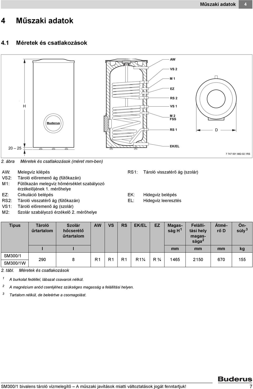 mérőhelye EZ: Cirkuláció belépés EK: Hidegvíz belépés RS: Tároló visszatérő ág (fűtőkazán) EL: Hidegvíz leeresztés VS: Tároló előremenő ág (szolár) M: Szolár szabályozó érzékelő.