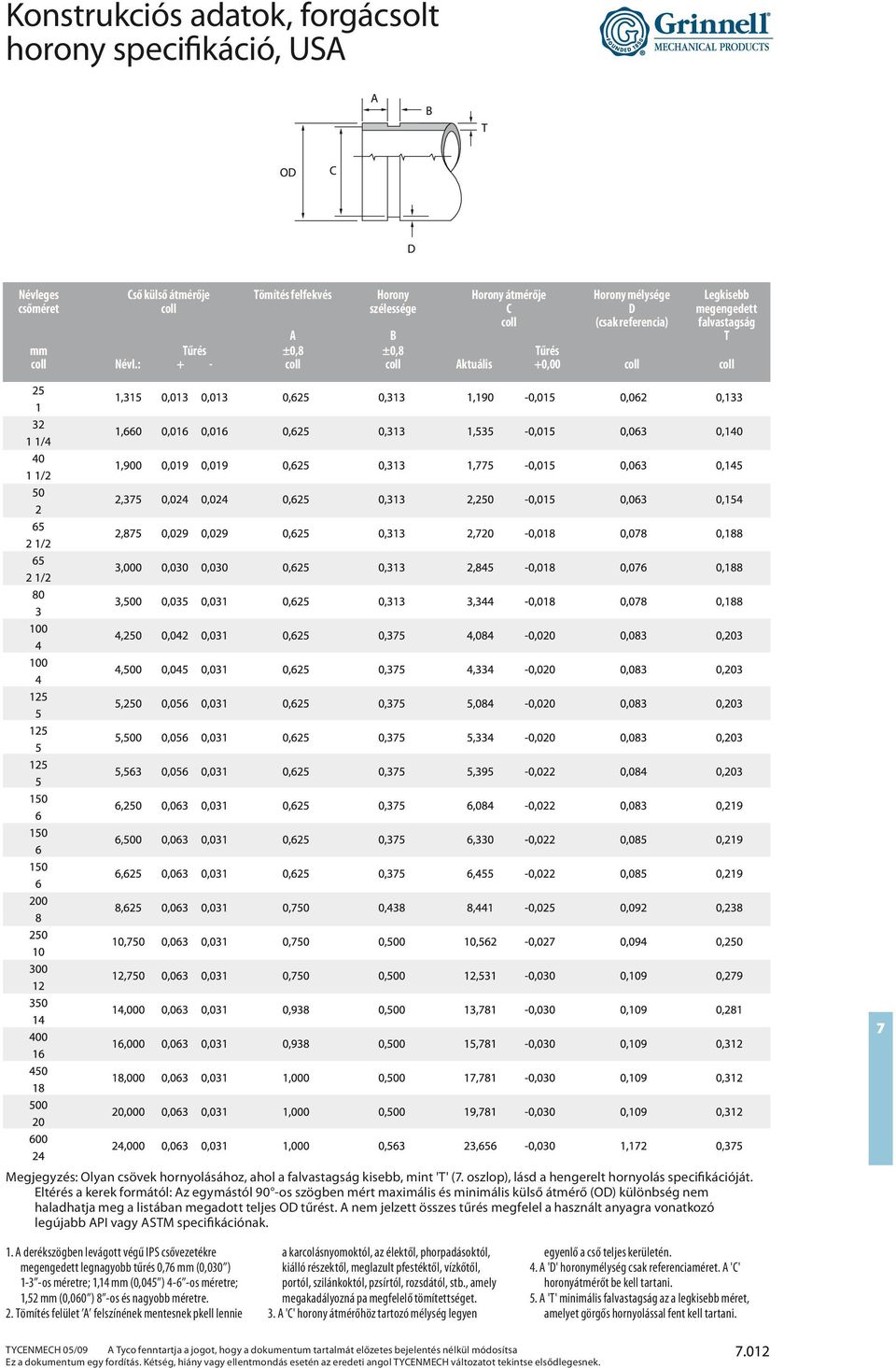 hornyolásához, ahol a falvastagság kisebb, mint '' (7. oszlop), lásd a hengerelt hornyolás specifikációját.