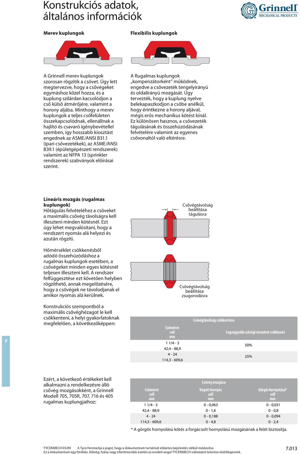 Minthogy a merev kuplungok a teljes csőfelületen összekapcsolódnak, ellenállnak a hajlító és csavaró igénybevétellel szemben, így hosszabb kiosztást engednek az ASM/ANSI B31.