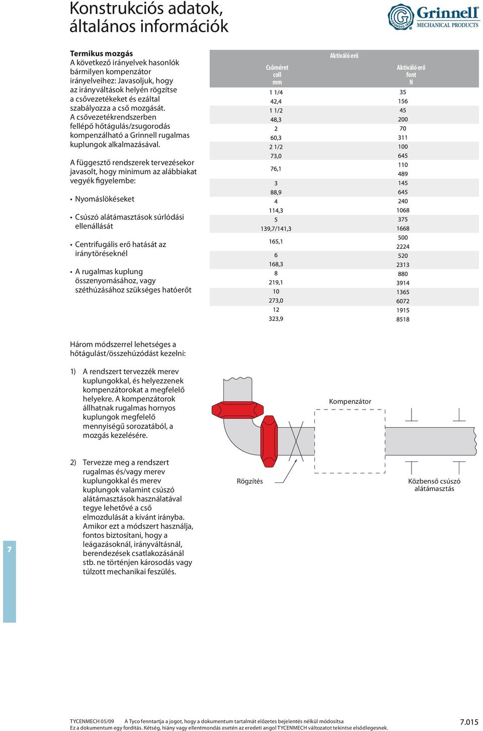 Csőméret Aktiváló erő Aktiváló erő font N A függesztő rendszerek tervezésekor javasolt, hogy minimum az alábbiakat vegyék figyelembe: Nyomáslökéseket Csúszó alátámasztások súrlódási ellenállását