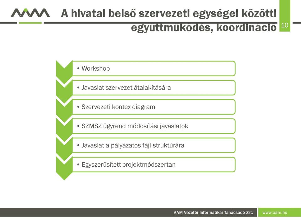 Szervezeti kontex diagram SZMSZ ügyrend módosítási javaslatok