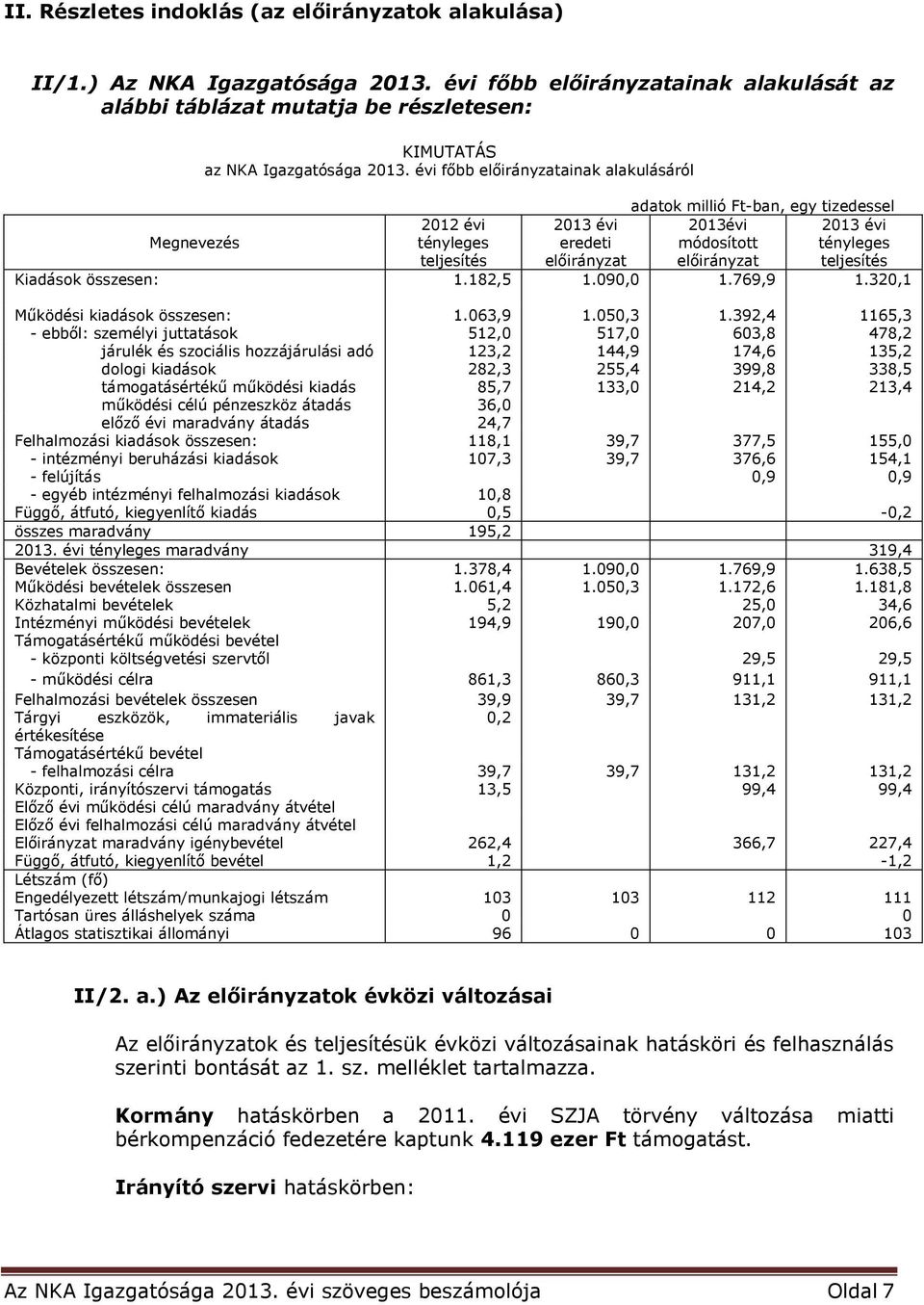 évi főbb előirányzatainak alakulásáról 2012 évi tényleges teljesítés 2013 évi eredeti előirányzat adatok millió Ft-ban, egy tizedessel 2013évi 2013 évi módosított tényleges előirányzat teljesítés