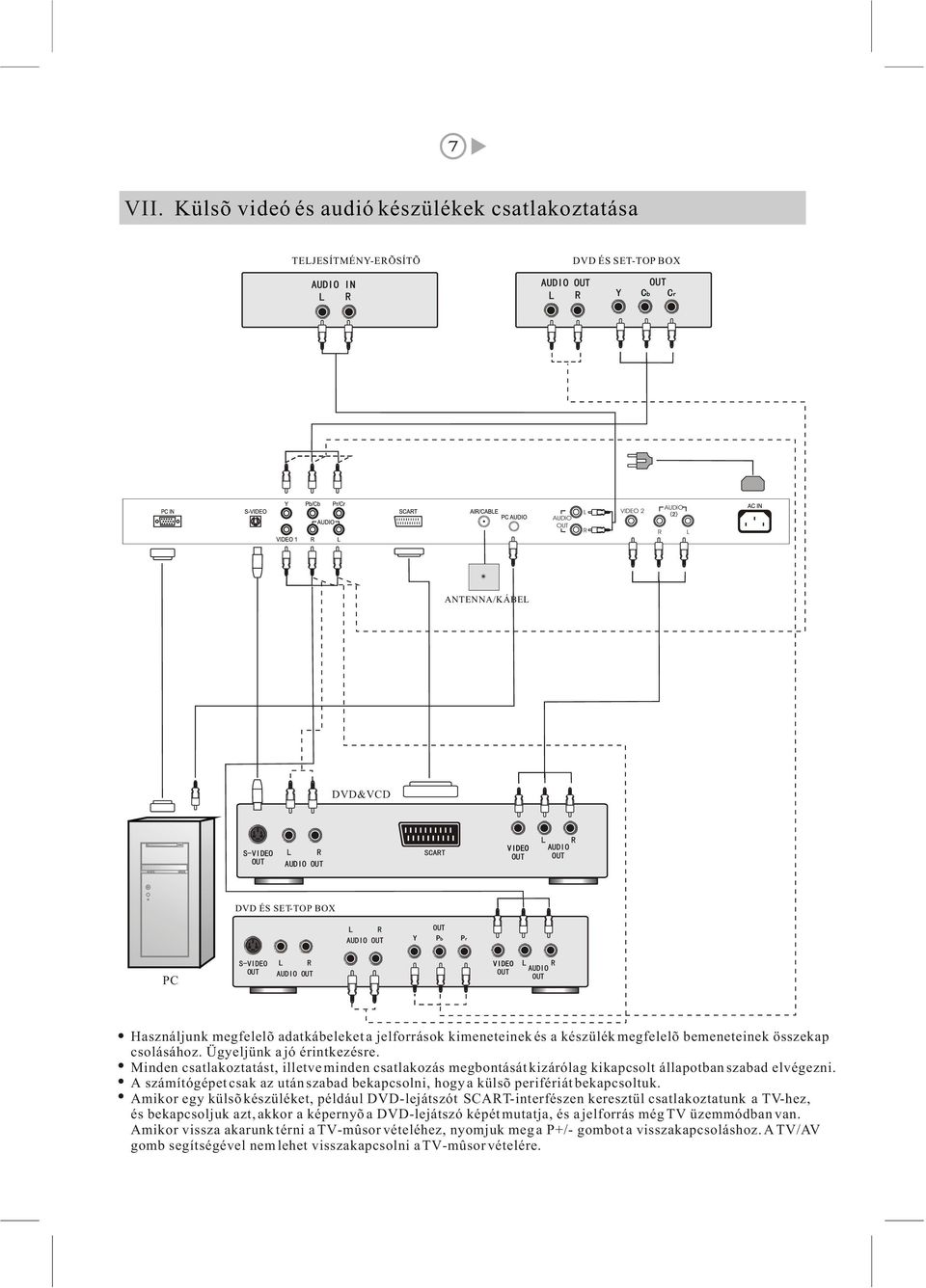 R DVD ÉS SET-TOP BOX L R AUDIO Y Pb Pr PC S-VIDEO L R AUDIO VIDEO L AUDIO R Használjunk megfelelõ adatkábeleket a jelforrások kimeneteinek és a készülék megfelelõ bemeneteinek összekap csolásához.