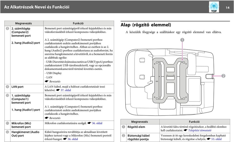 számítógép (Computer2) bemeneti porthoz csatlakoztatott eszköz audiokimeneti portjához csatlakozik a hangátvitelhez. Abban az esetben is az 2.