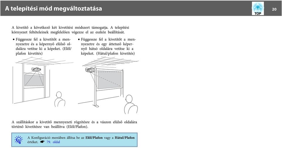 Függessze fel a kivetítőt a mennyezetre és a képernyő elülső oldalára vetítse ki a képeket.