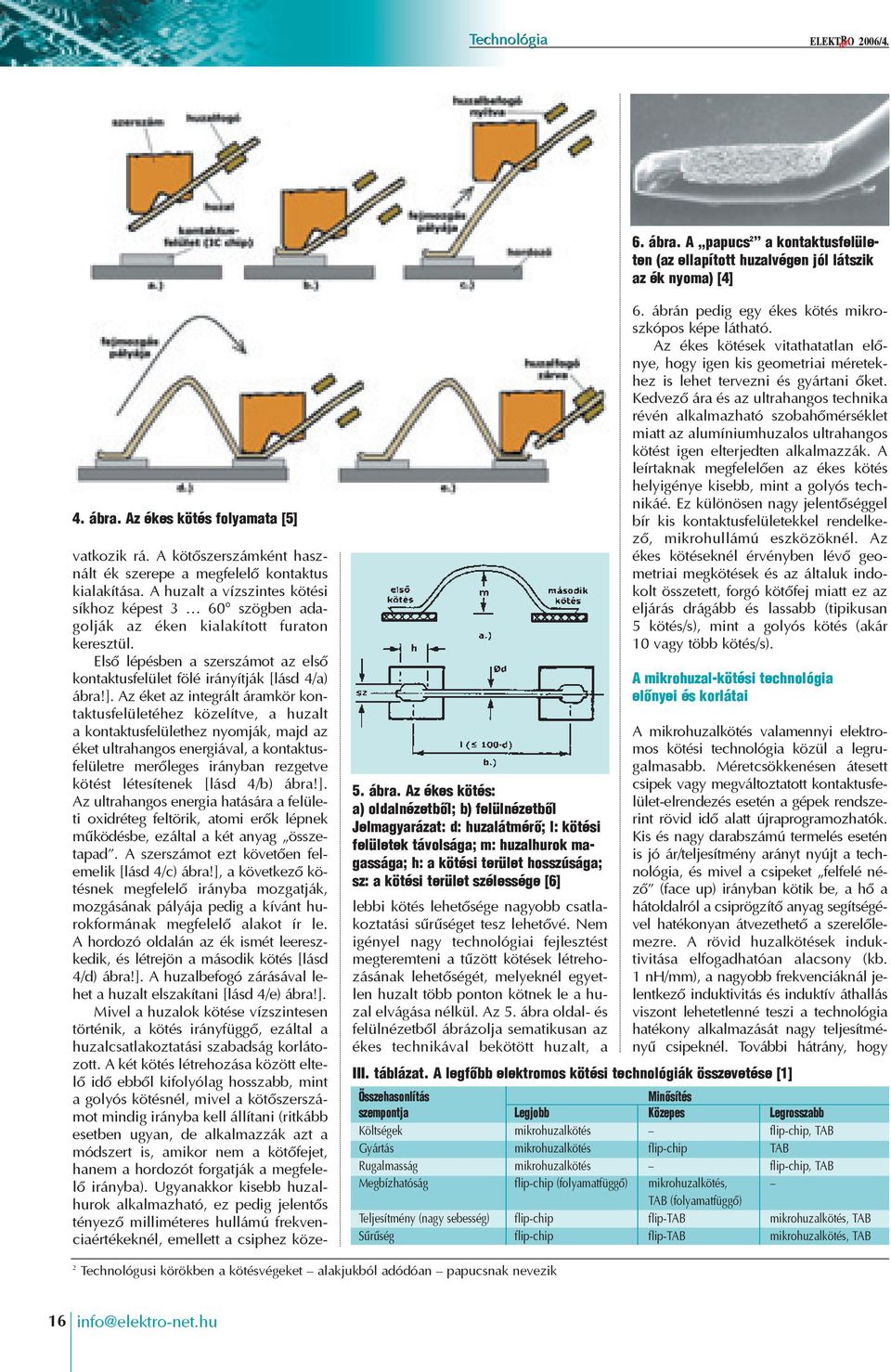 Az ékes kötés folyamata [5] 5. ábra.