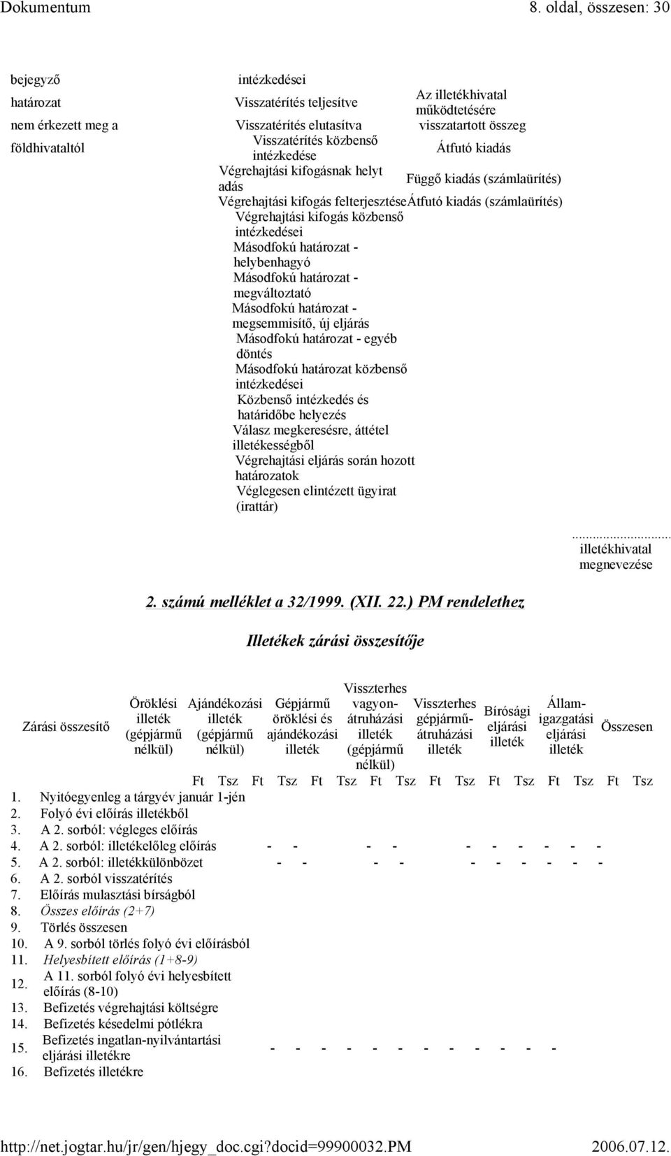 földhivataltól Átfutó kiadás intézkedése Végrehajtási kifogásnak helyt Függő kiadás (számlaürítés) adás Végrehajtási kifogás felterjesztéseátfutó kiadás (számlaürítés) Végrehajtási kifogás közbenső