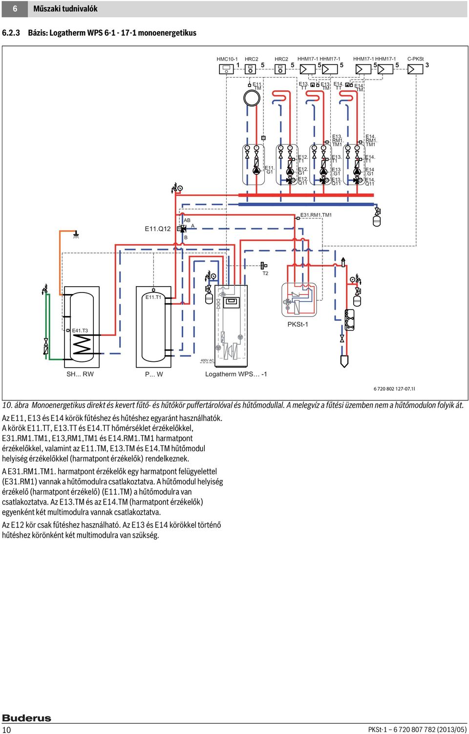 ábra Monoenergetikus direkt és kevert fűtő- és hűtőkör puffertárolóval és hűtőmodullal. A melegvíz a fűtési üzemben nem a hűtőmodulon folyik át.