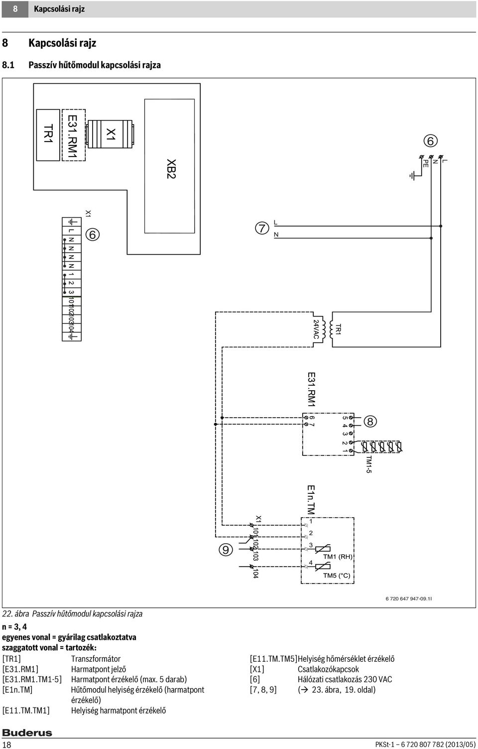 RM] Harmatpont jelző [E3.RM.M-5] Harmatpont érzékelő (max. 5 darab) [En.M] Hűtőmodul helyiség érzékelő (harmatpont érzékelő) [E.M.M] Helyiség harmatpont érzékelő [E.