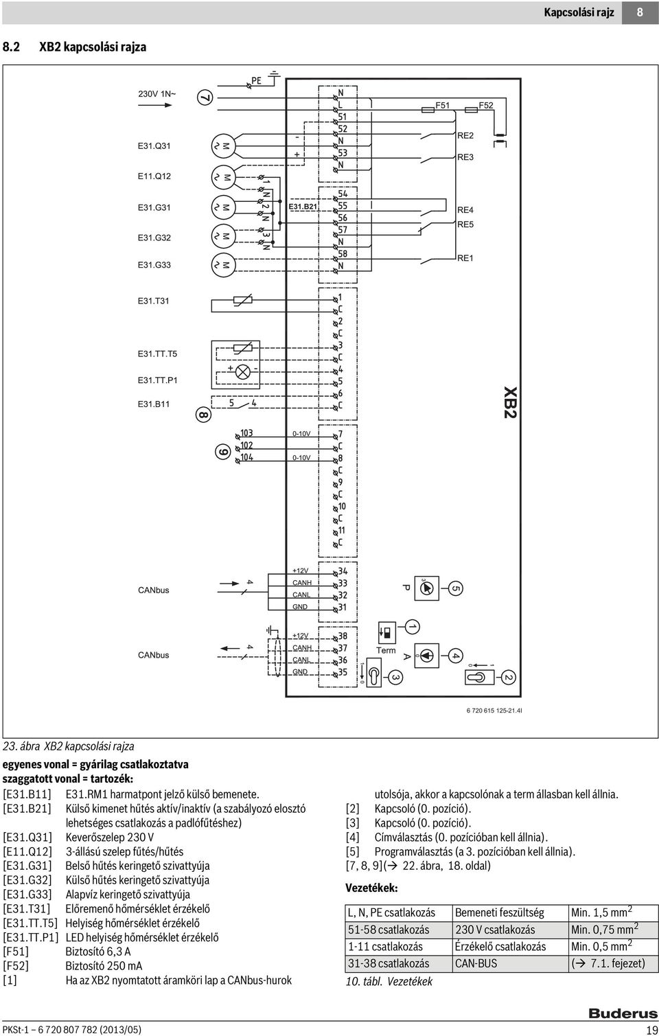 Q2] 3-állású szelep fűtés/hűtés [E3.G3] Belső hűtés keringető szivattyúja [E3.G32] Külső hűtés keringető szivattyúja [E3.G33] Alapvíz keringető szivattyúja [E3.3] Előremenő hőmérséklet érzékelő [E3.