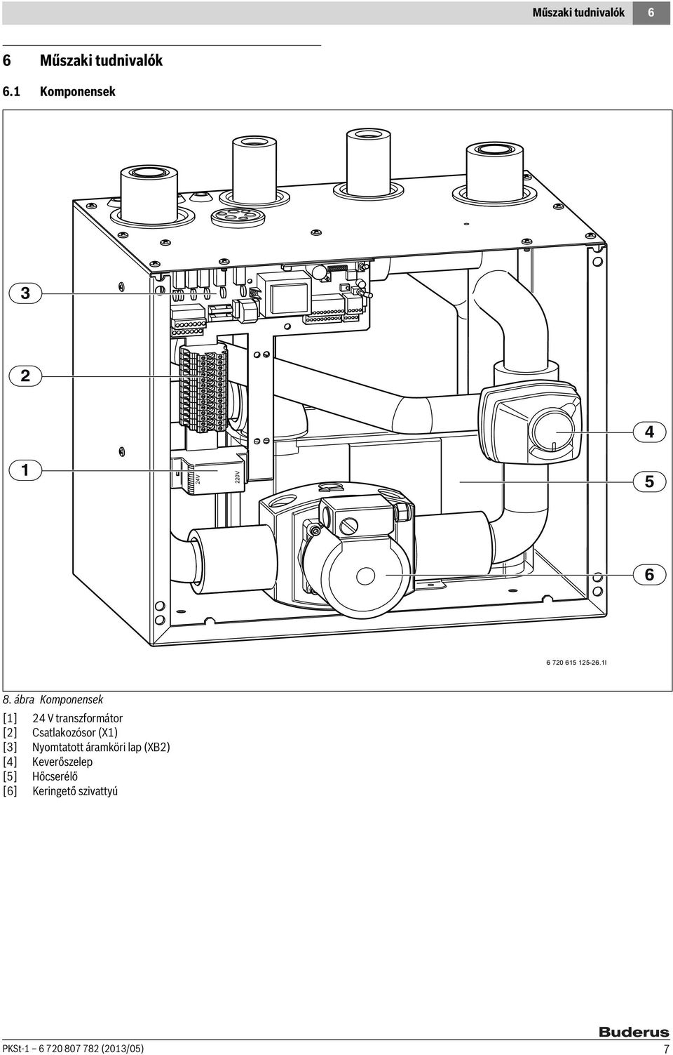 ábra Komponensek [] 24 V transzformátor [2] Csatlakozósor (X) [3]