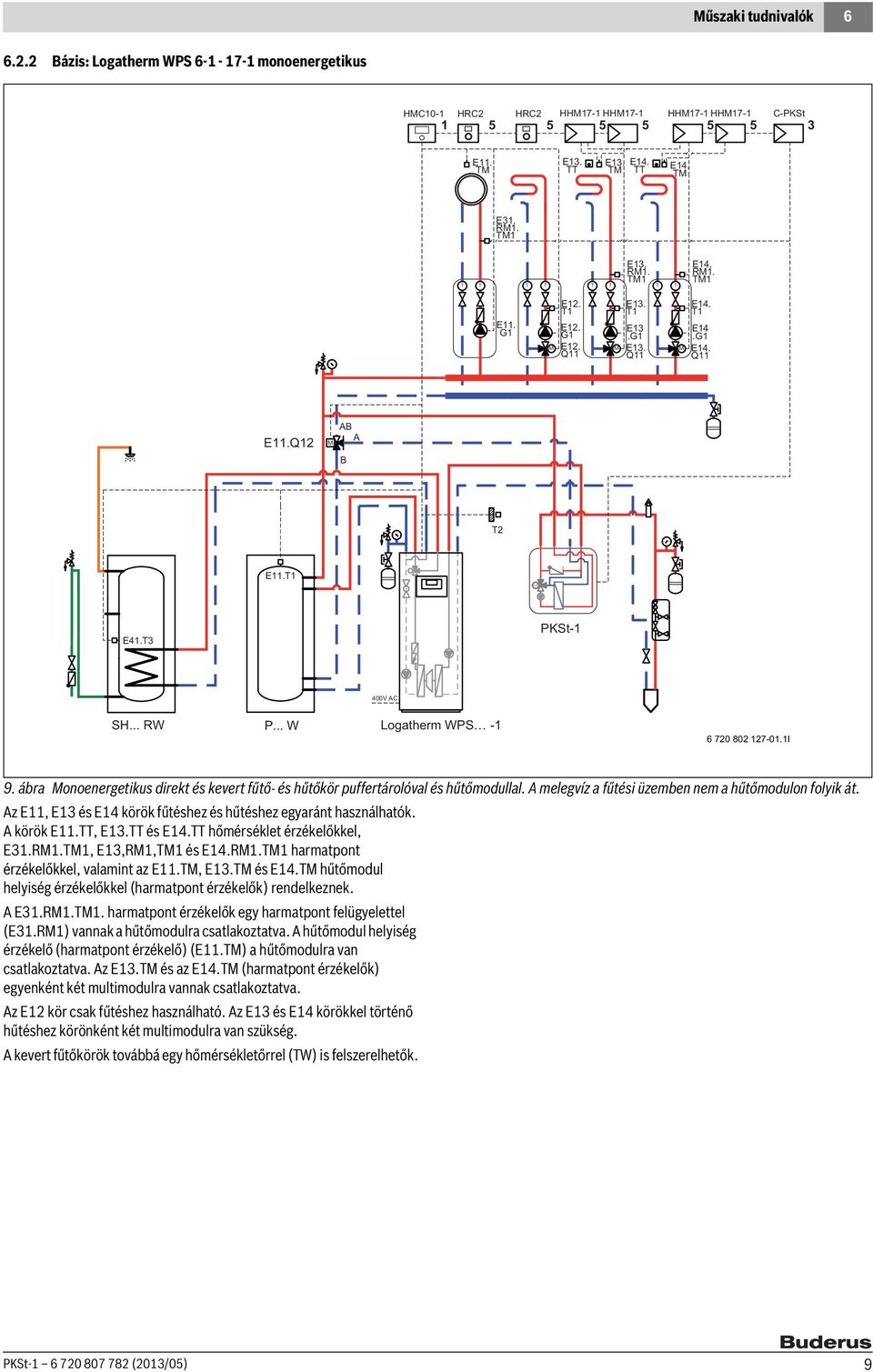 ábra Monoenergetikus direkt és kevert fűtő- és hűtőkör puffertárolóval és hűtőmodullal. A melegvíz a fűtési üzemben nem a hűtőmodulon folyik át.