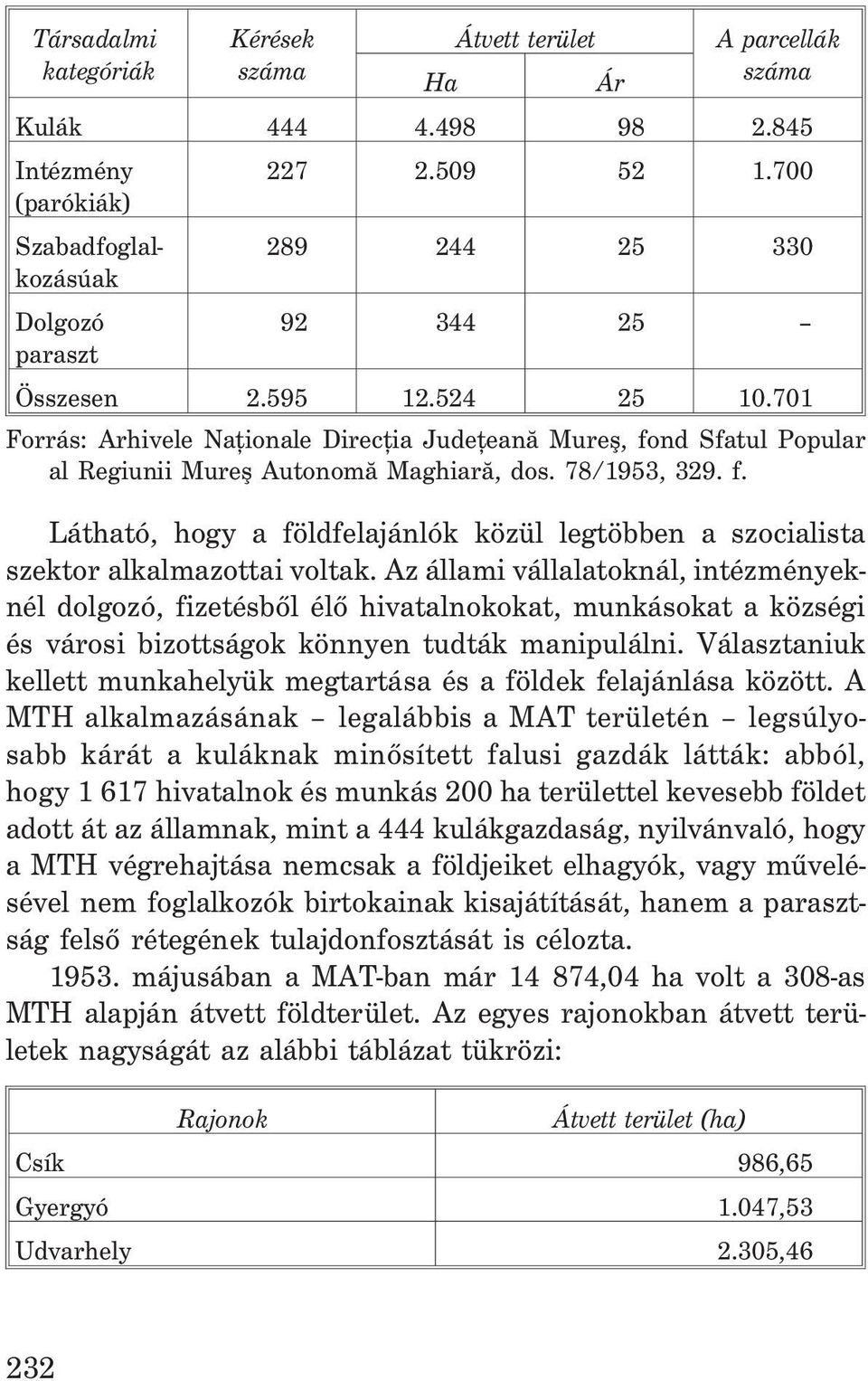 701 Forrás: Arhivele Naþionale Direcþia Judeþeanã Mureº, fond Sfatul Popular al Regiunii Mureº Autonomã Maghiarã, dos. 78/1953, 329. f. Látható, hogy a földfelajánlók közül legtöbben a szocialista szektor alkalmazottai voltak.