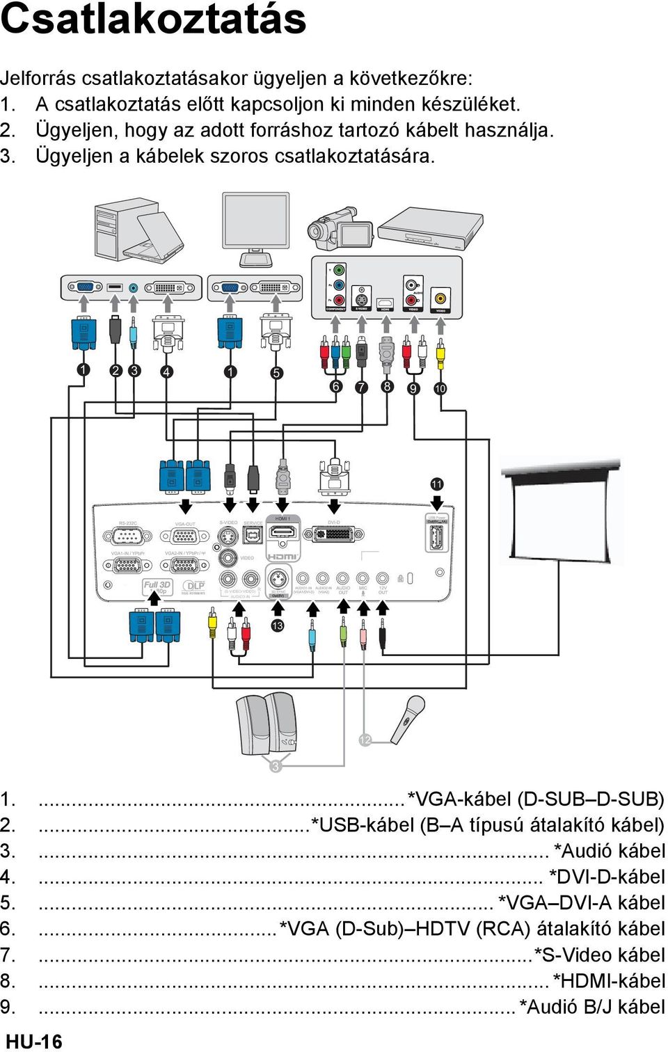 1 2 3 4 1 5 6 7 8 9 10 11 HDMI 1 L (S-VIDEO/VIDEO) R AUDIO3-IN 13 12 1....*VGA-kábel (D-SUB D-SUB) 2.