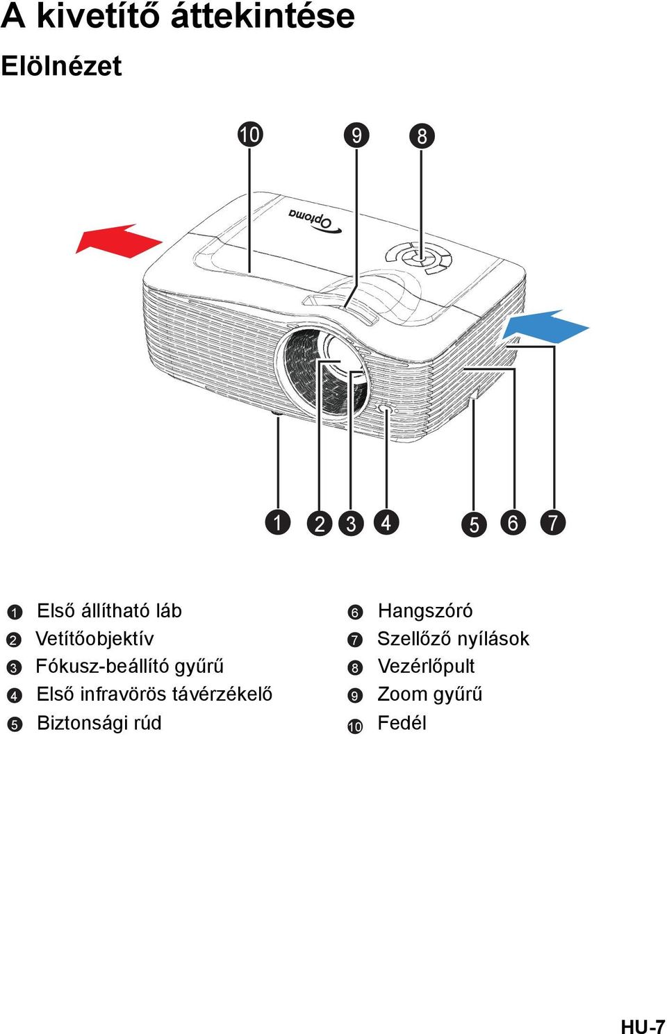 infravörös távérzékelő 1 6 2 7 3 8 4 9 Biztonsági rúd 5 10