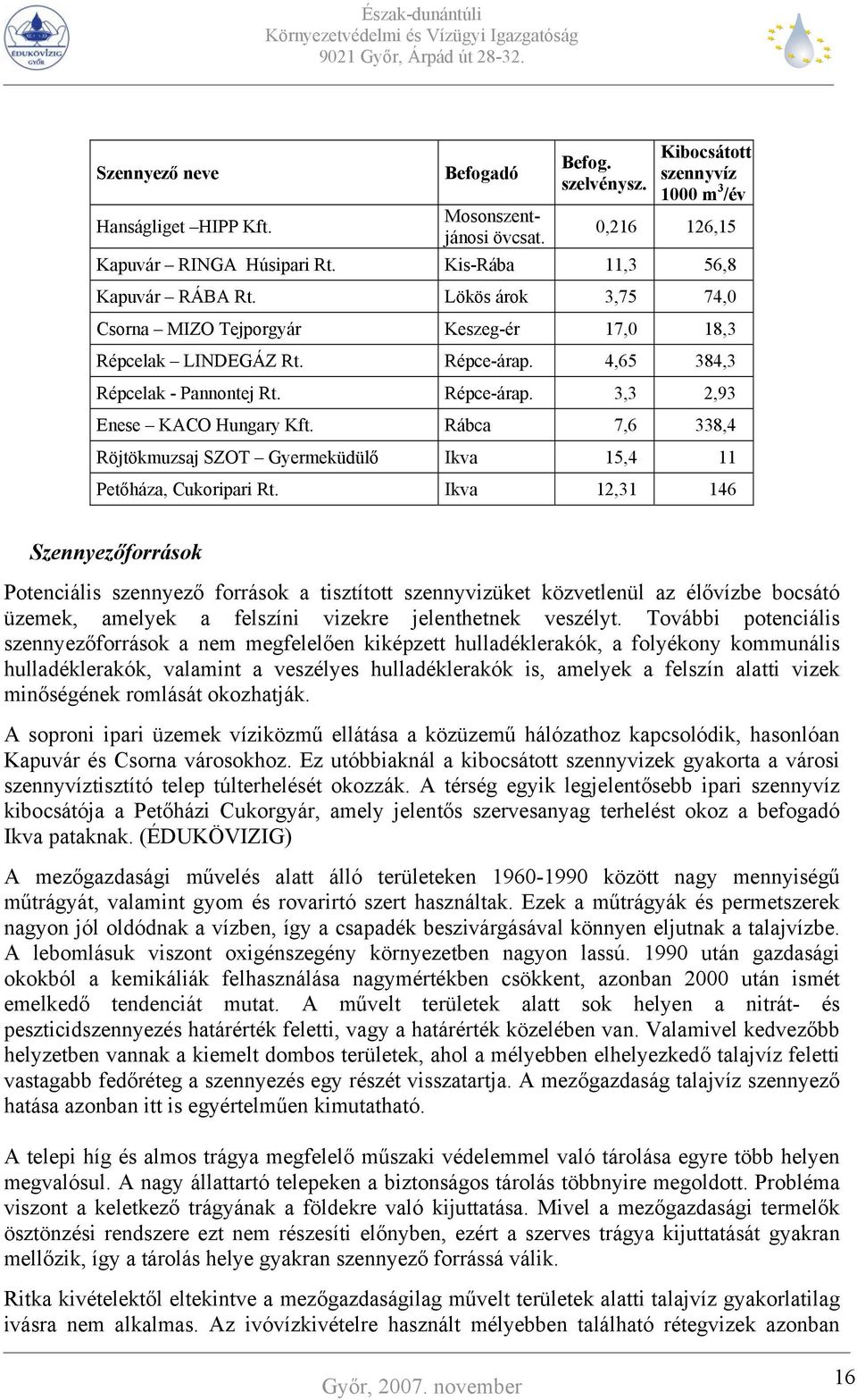 Rábca 7,6 338,4 Röjtökmuzsaj SZOT Gyermeküdülő Ikva 15,4 11 Petőháza, Cukoripari Rt.