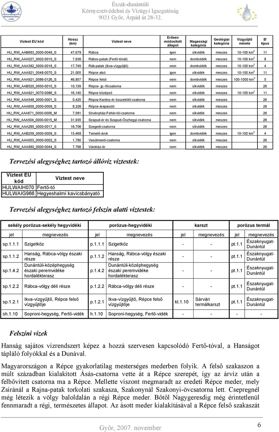 HU_RW_AAA921_0048-0070_S 21,005 Répce alsó igen síkvidék meszes 10-100 km 2 11 HU_RW_AAA921_0086-0126_S 46,857 Répce felső nem dombvidék meszes 100-1000 km 2 5 HU_RW_AAB520_0000-0010_S 10,159 Répce-