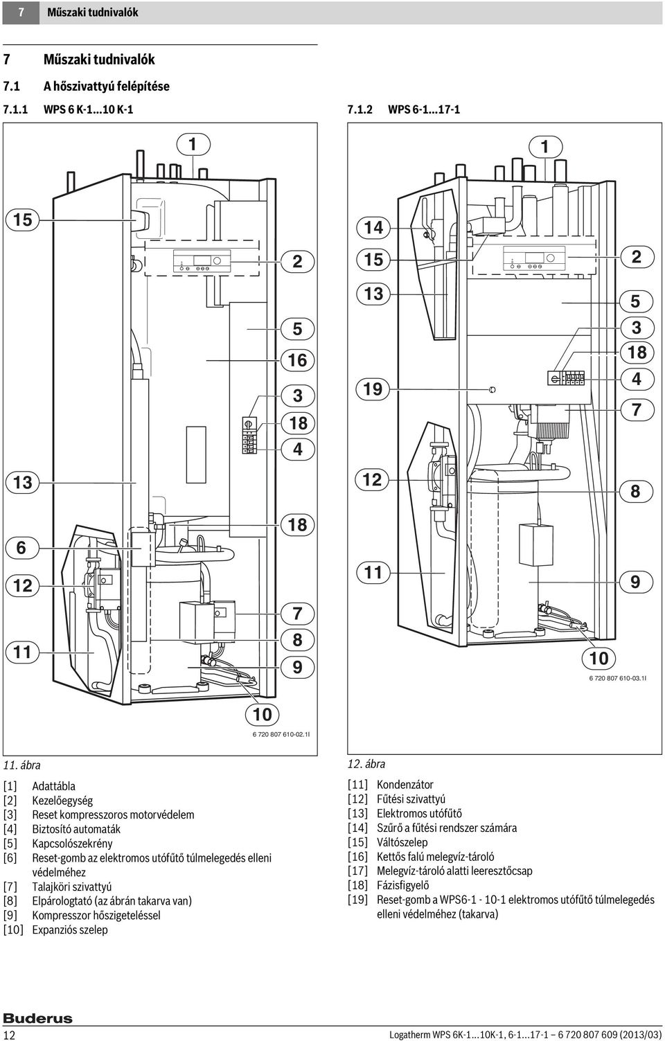 ábra [] Adattábla [2] Kezelőegység [3] Reset kompresszoros motorvédelem [4] Biztosító automaták [5] Kapcsolószekrény [6] Reset-gomb az elektromos utófűtő túlmelegedés elleni védelméhez [7] Talajköri