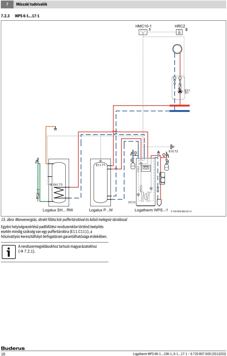 ábra Monoenergiás, direkt fűtési kör puffertárolóval és külső melegvíz-tárolással Egyéni helyiségvezérlésű padlófűtési rendszerekbe