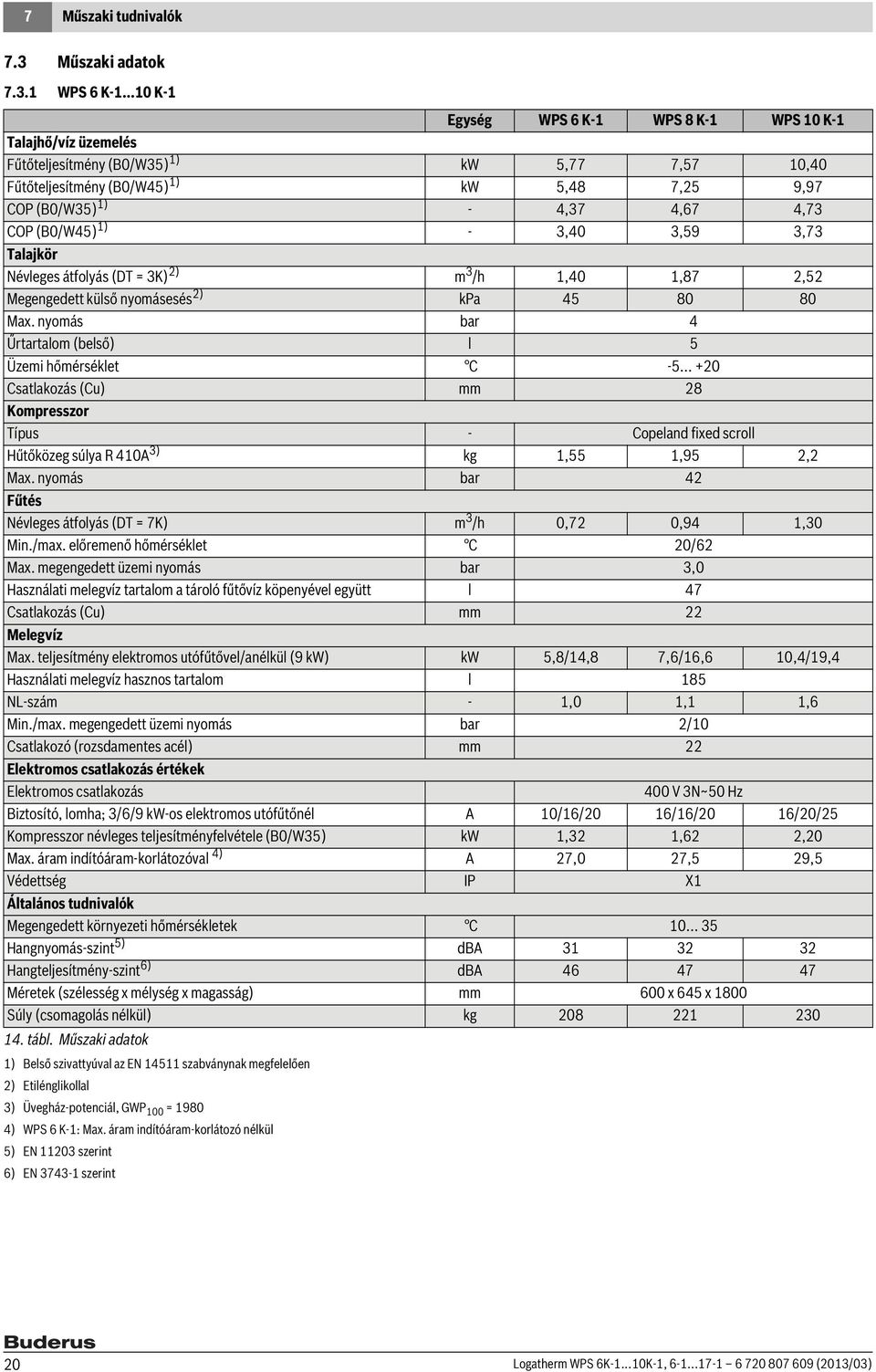 ) - 3,40 3,59 3,73 Talajkör Névleges átfolyás (DT = 3K) 2) m 3 /h,40,87 2,52 Megengedett külső nyomásesés 2) kpa 45 80 80 Max. nyomás bar 4 Űrtartalom (belső) l 5 Üzemi hőmérséklet C -5.