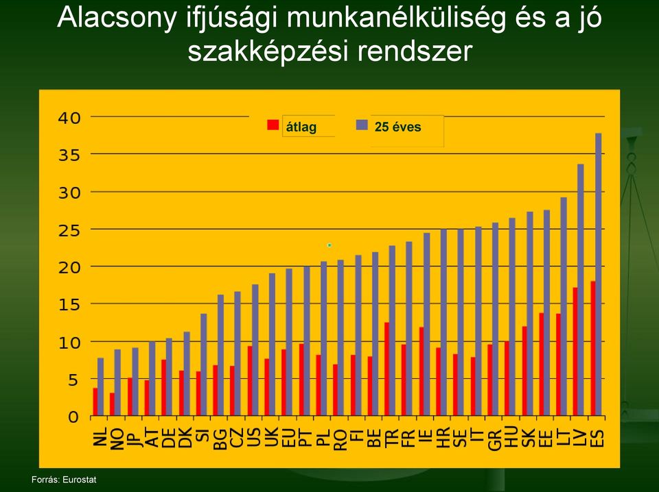 szakképzési rendszer