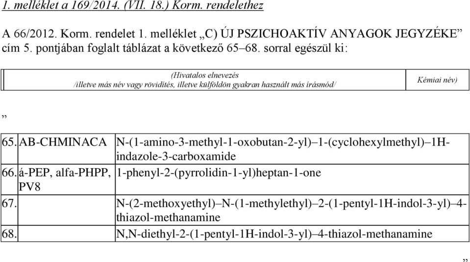 sorral egészül ki: (Hivatalos elnevezés /illetve más név vagy rövidítés, illetve külföldön gyakran használt más írásmód/ Kémiai név) 65.