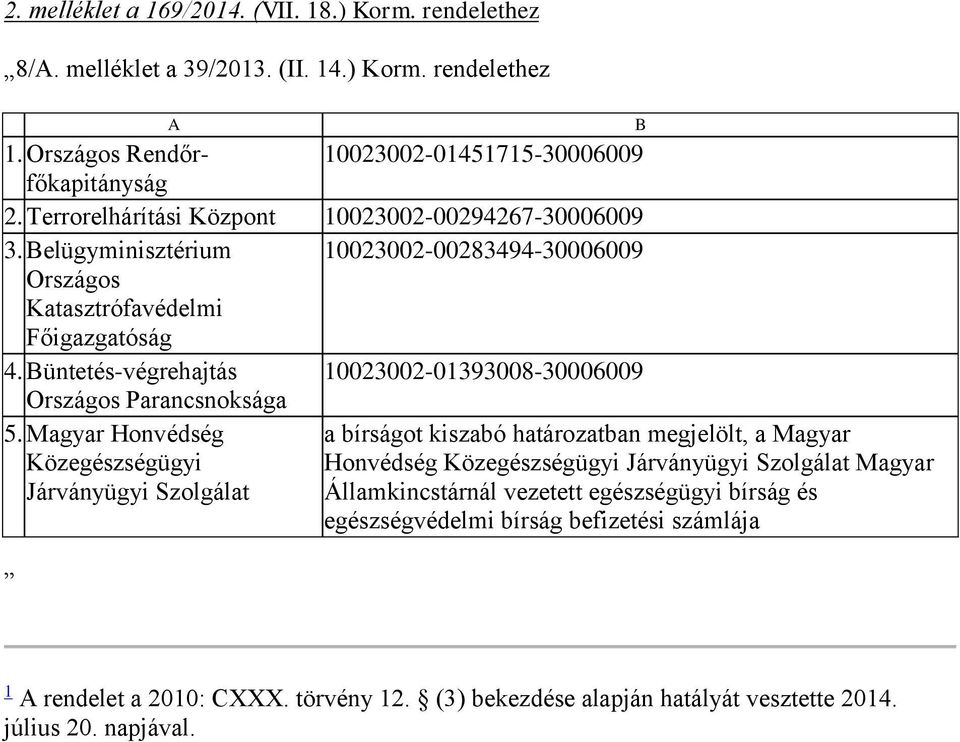 Büntetés-végrehajtás 10023002-01393008-30006009 Országos Parancsnoksága 5.