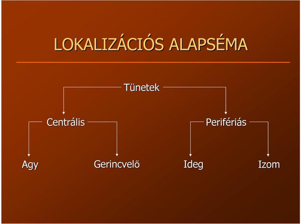 Centrális Periféri