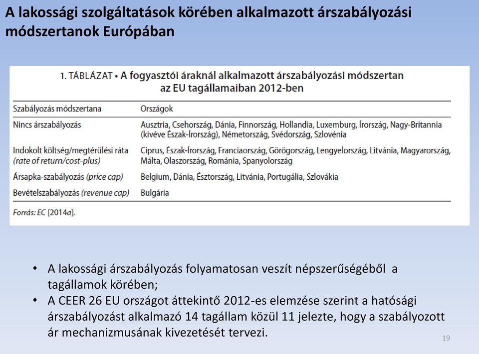 26 EU országot áttekintő 2012-es elemzése szerint a hatósági árszabályozást alkalmazó 14