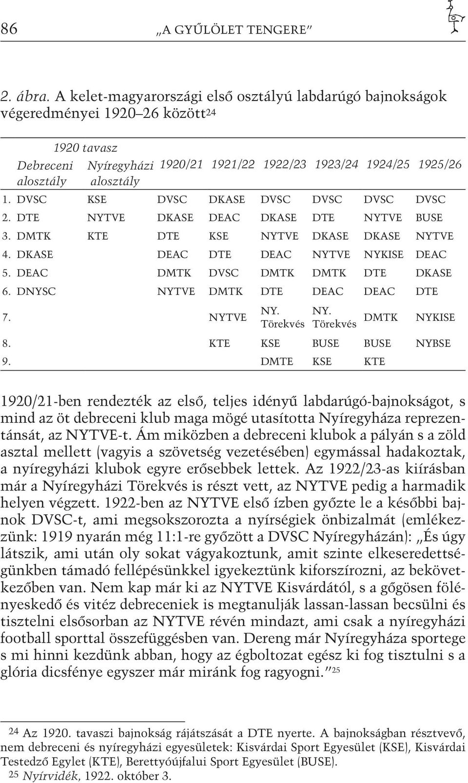 DVSC KSE DVSC DKASE DVSC DVSC DVSC DVSC 2. DTE NYTVE DKASE DEAC DKASE DTE NYTVE BUSE 3. DMTK KTE DTE KSE NYTVE DKASE DKASE NYTVE 4. DKASE DEAC DTE DEAC NYTVE NYKISE DEAC 5.