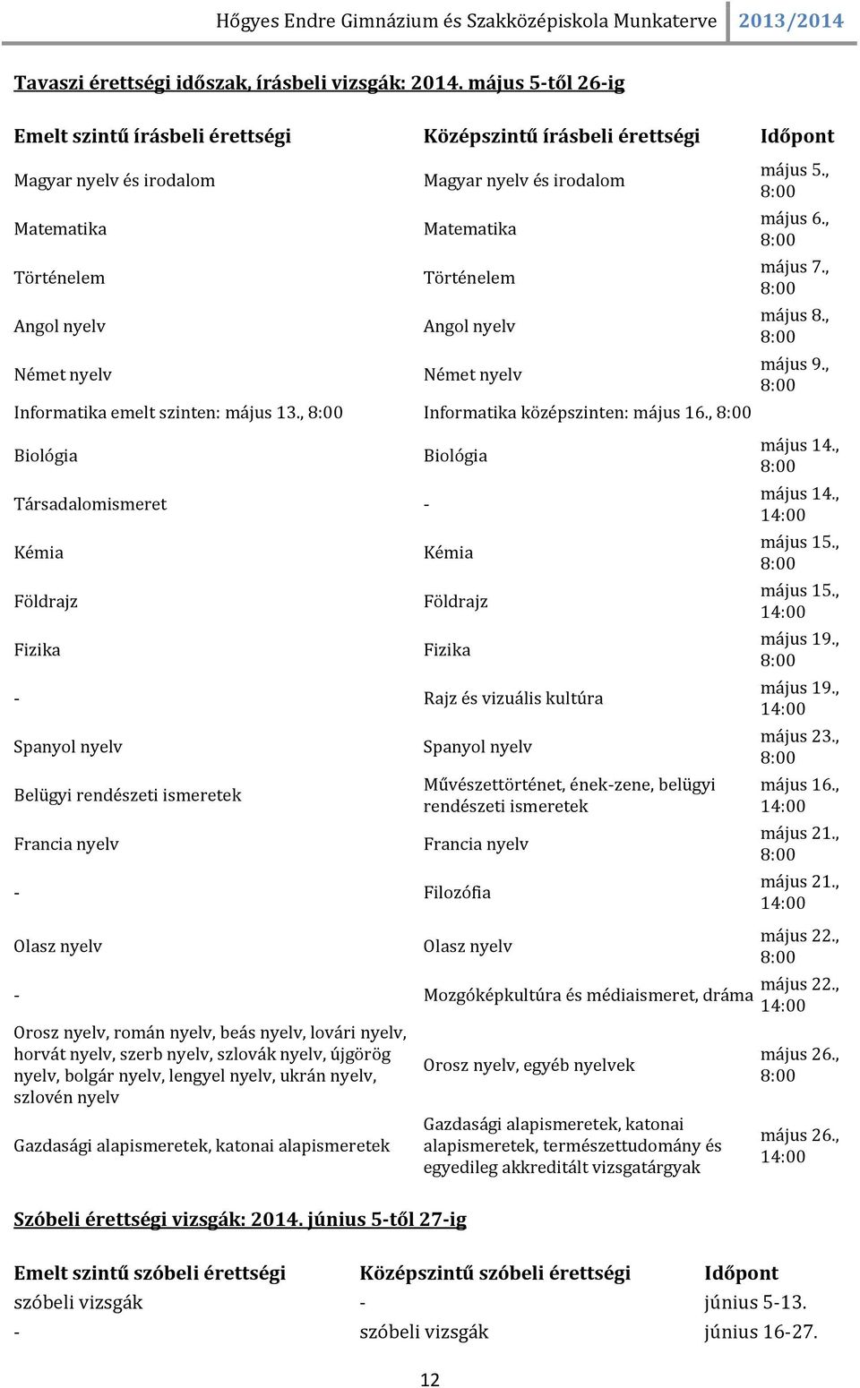 Történelem Angol nyelv Német nyelv Informatika emelt szinten: május 13., Informatika középszinten: május 16., május 5., május 6., május 7., május 8., május 9.