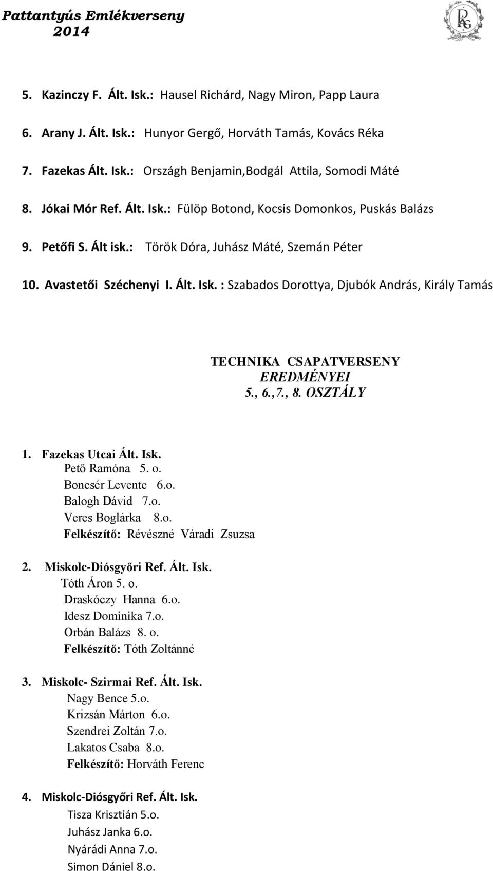 : Szabados Dorottya, Djubók András, Király Tamás TECHNIKA CSAPATVERSENY EREDMÉNYEI 5., 6.,7., 8. OSZTÁLY 1. Fazekas Utcai Pető Ramóna 5. o. Boncsér Levente 6.o. Balogh Dávid 7.o. Veres Boglárka 8.o. Felkészítő: Révészné Váradi Zsuzsa 2.
