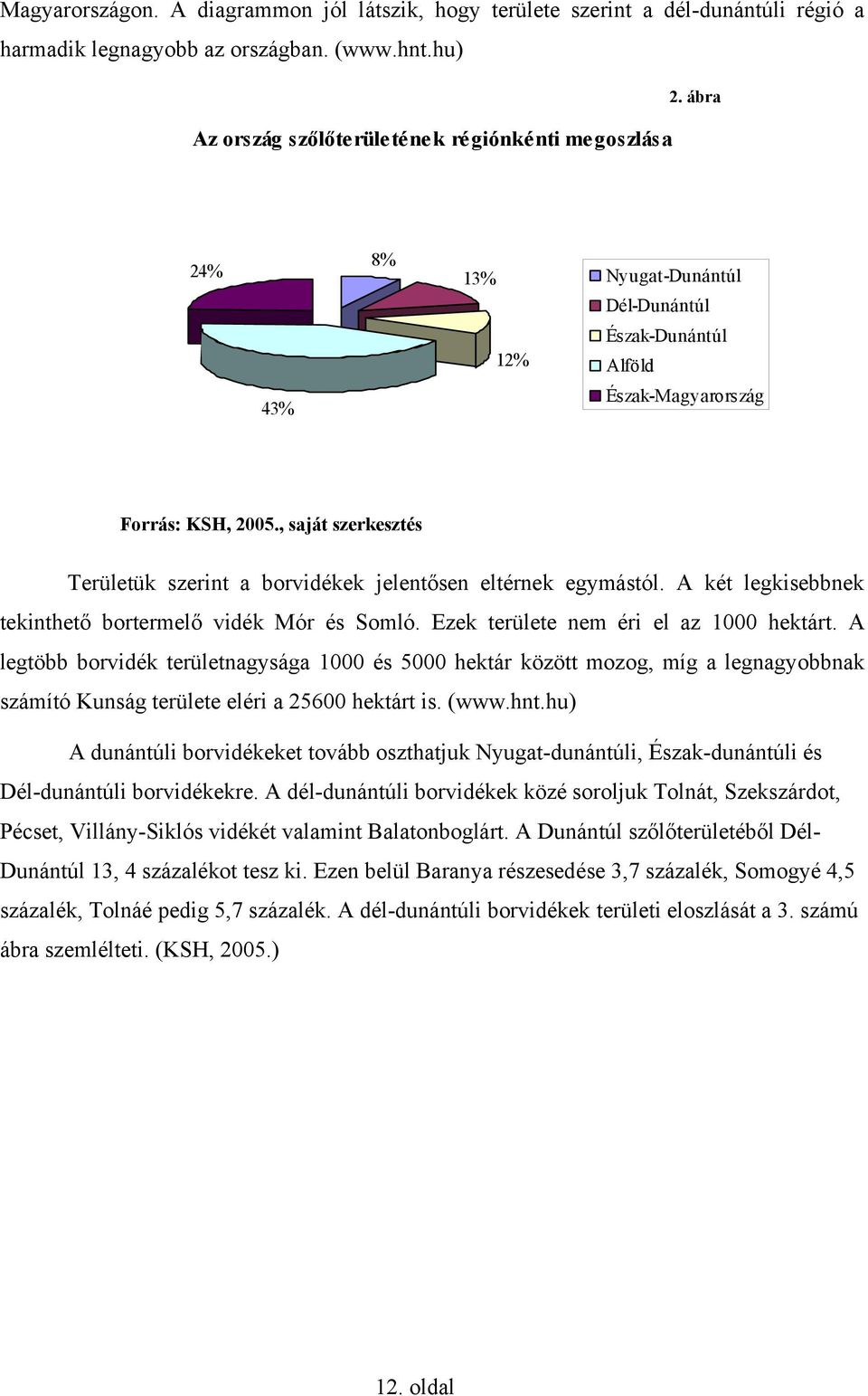 A két legkisebbnek tekinthető bortermelő vidék Mór és Somló. Ezek területe nem éri el az 1000 hektárt.