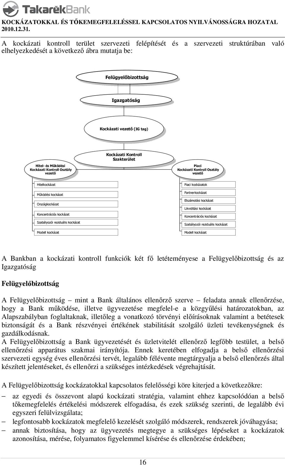 Országkockázat Koncentrációs kockázat Szabályozói reziduális kockázat Modell kockázat Kockázati Kontroll Kockázati Kontroll Szakterület Szakterület Piaci Piaci Kockázati Kontroll Osztály Kockázati