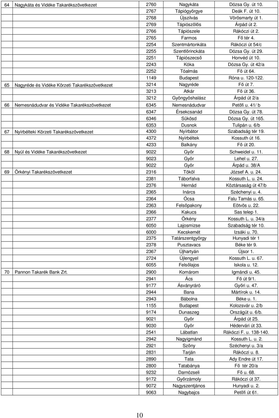 120-122. 65 Nagyréde és Vidéke Körzeti Takarékszövetkezet 3214 Nagyréde Fő út 7. 3213 Atkár Fő út 36.