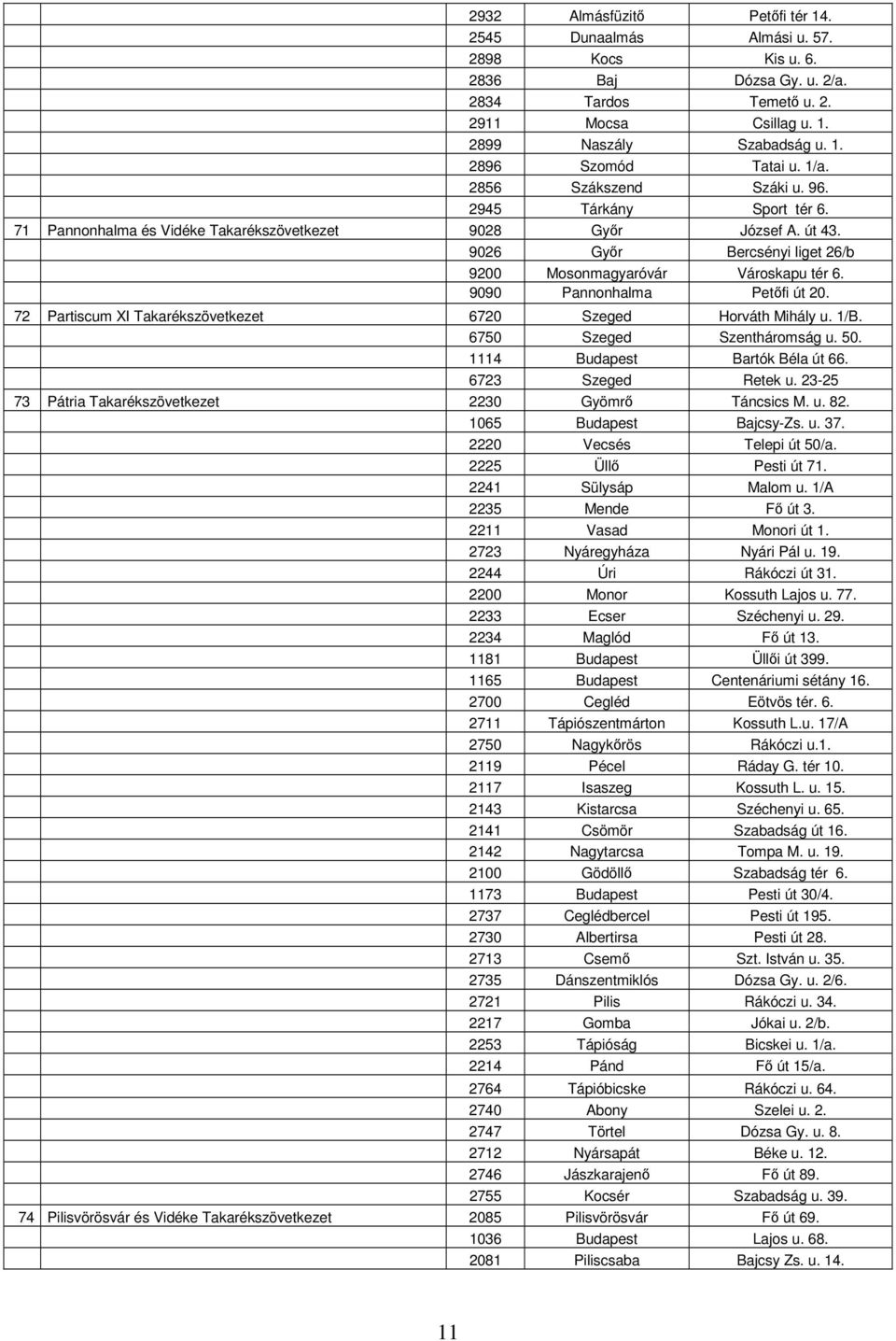 9090 Pannonhalma Petőfi út 20. 72 Partiscum XI Takarékszövetkezet 6720 Szeged Horváth Mihály u. 1/B. 6750 Szeged Szentháromság u. 50. 1114 Budapest Bartók Béla út 66. 6723 Szeged Retek u.