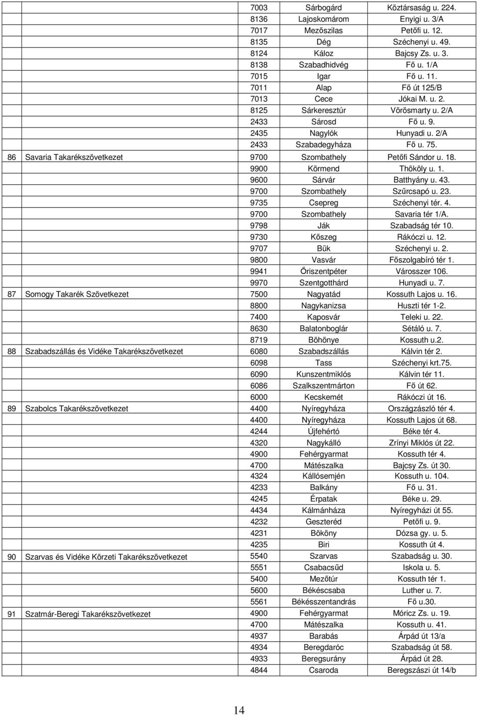 86 Savaria Takarékszövetkezet 9700 Szombathely Petőfi Sándor u. 18. 9900 Körmend Thököly u. 1. 9600 Sárvár Batthyány u. 43. 9700 Szombathely Szűrcsapó u. 23. 9735 Csepreg Széchenyi tér. 4. 9700 Szombathely Savaria tér 1/A.