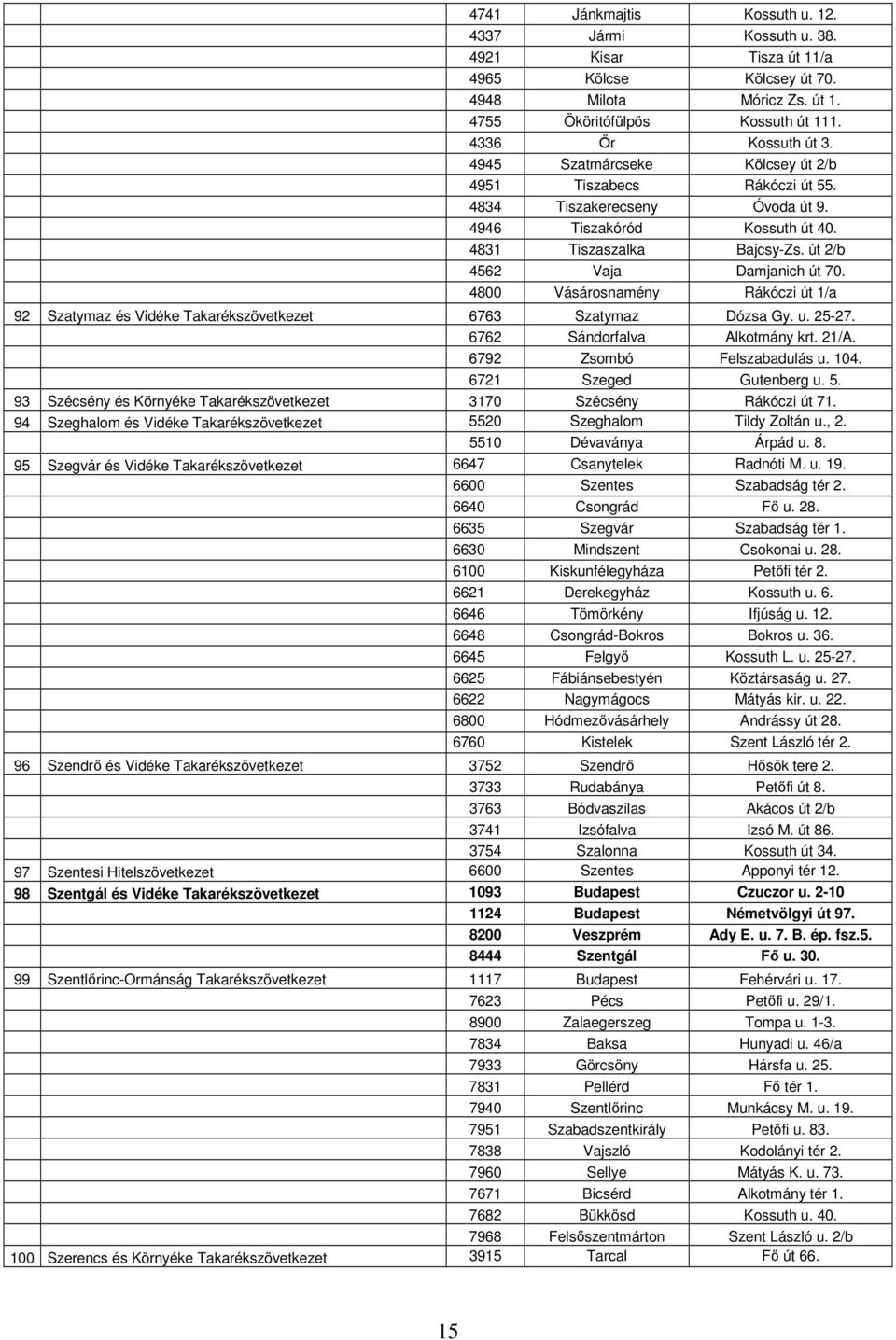 4800 Vásárosnamény Rákóczi út 1/a 92 Szatymaz és Vidéke Takarékszövetkezet 6763 Szatymaz Dózsa Gy. u. 25-27. 6762 Sándorfalva Alkotmány krt. 21/A. 6792 Zsombó Felszabadulás u. 104.