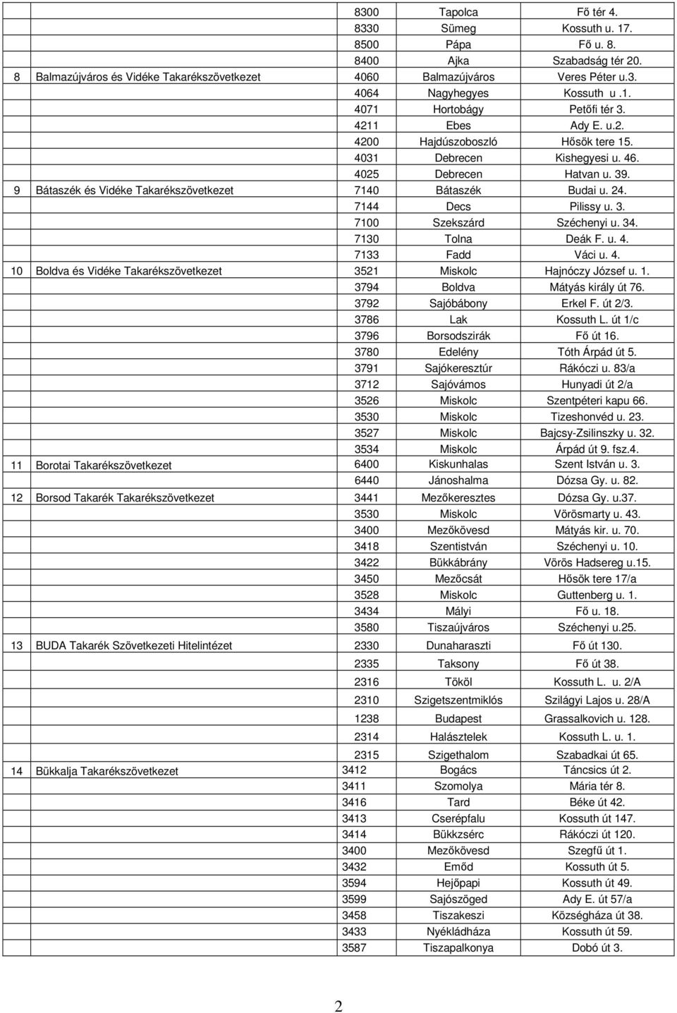 9 Bátaszék és Vidéke Takarékszövetkezet 7140 Bátaszék Budai u. 24. 7144 Decs Pilissy u. 3. 7100 Szekszárd Széchenyi u. 34. 7130 Tolna Deák F. u. 4.