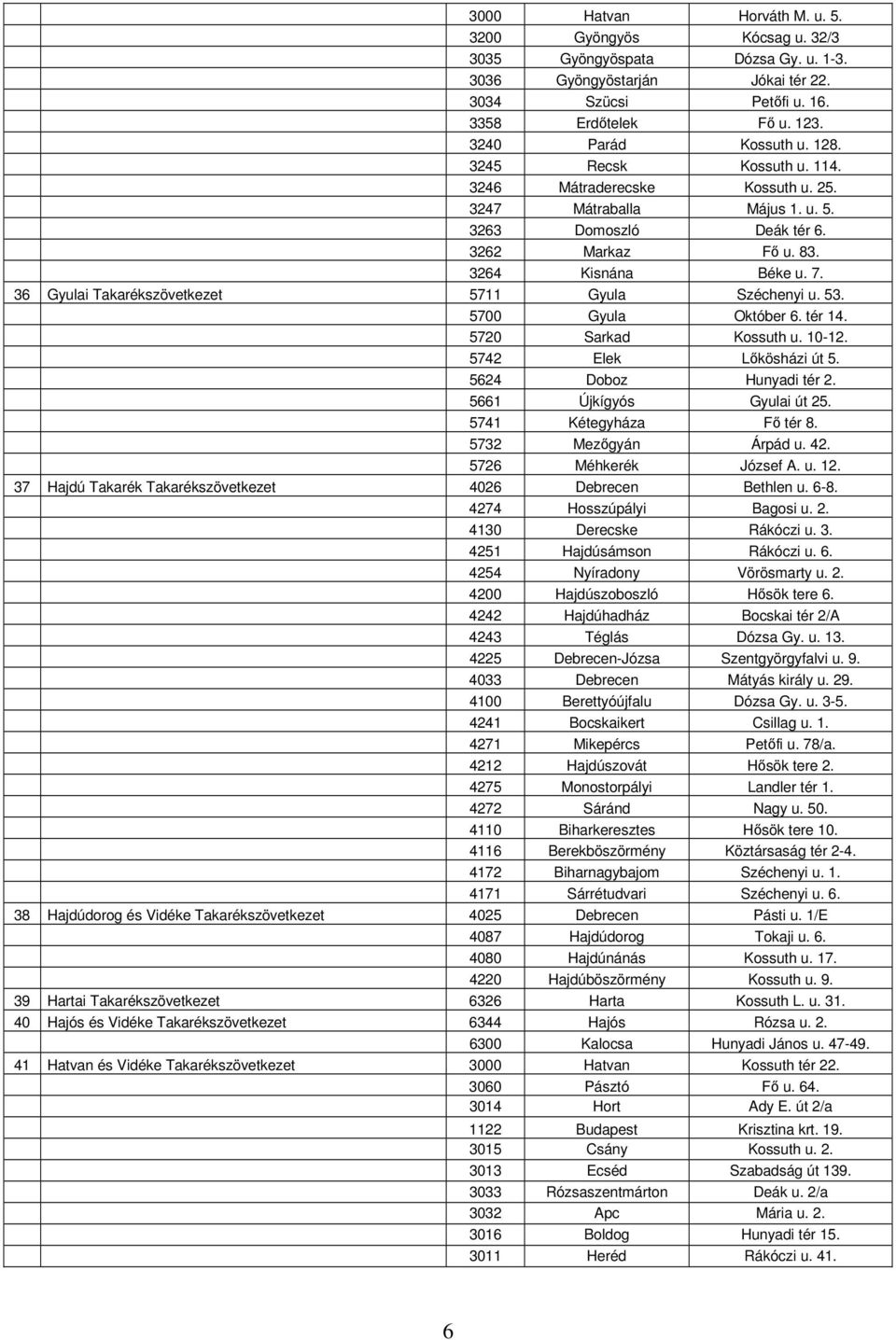 36 Gyulai Takarékszövetkezet 5711 Gyula Széchenyi u. 53. 5700 Gyula Október 6. tér 14. 5720 Sarkad Kossuth u. 10-12. 5742 Elek Lőkösházi út 5. 5624 Doboz Hunyadi tér 2. 5661 Újkígyós Gyulai út 25.