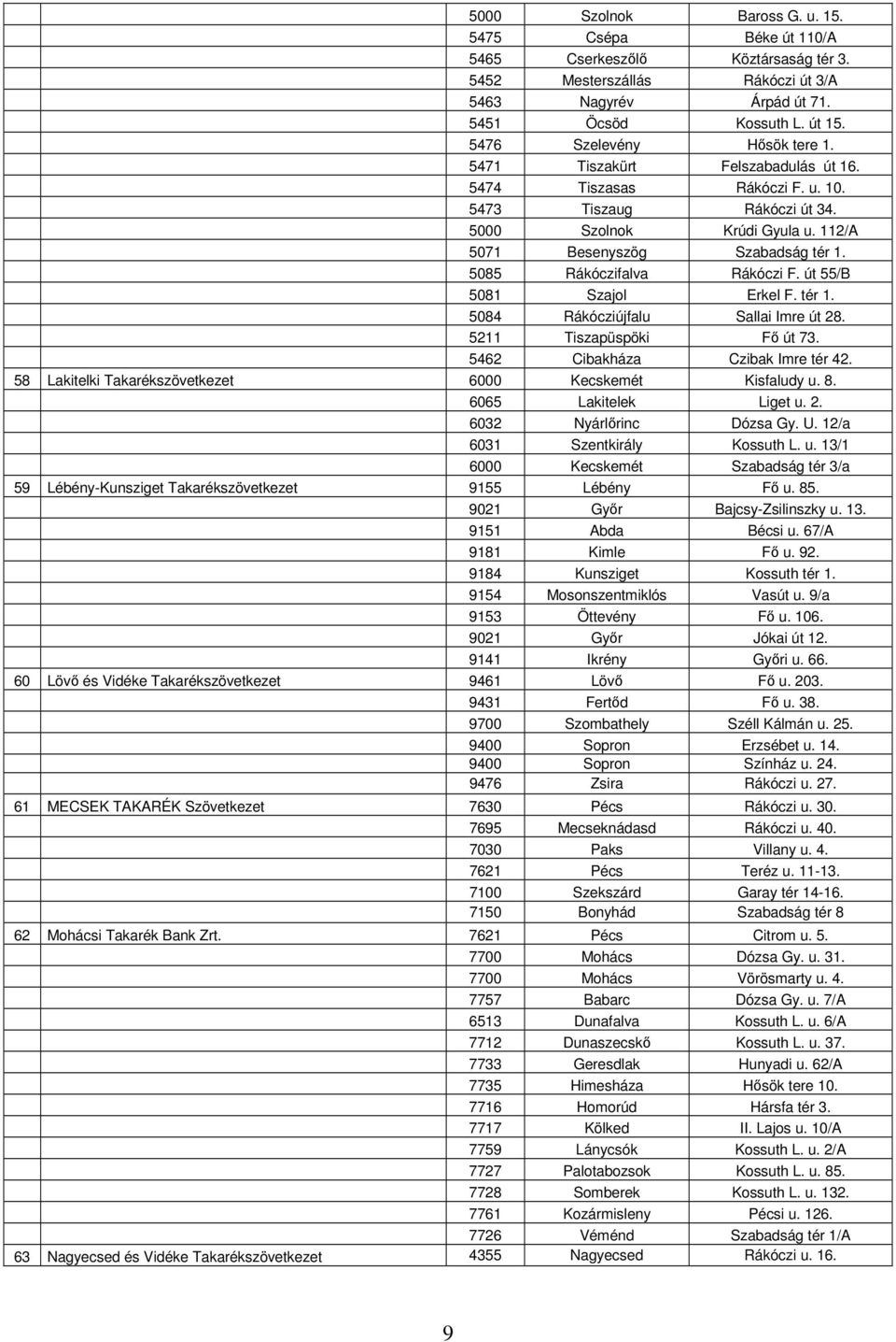 5085 Rákóczifalva Rákóczi F. út 55/B 5081 Szajol Erkel F. tér 1. 5084 Rákócziújfalu Sallai Imre út 28. 5211 Tiszapüspöki Fő út 73. 5462 Cibakháza Czibak Imre tér 42.