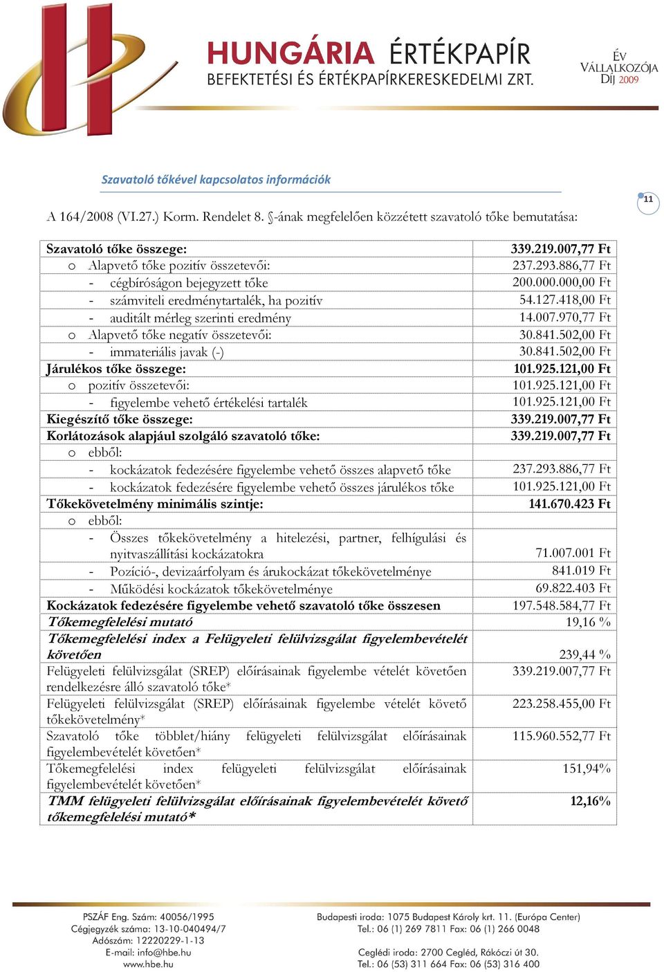 418,0 - auditált mérleg szerinti eredmény 14.007.970,77 Ft o Alapvető tőke negatív összetevői: 30.841.502,0 - immateriális javak (-) 30.841.502,0 Járulékos tőke összege: 101.925.